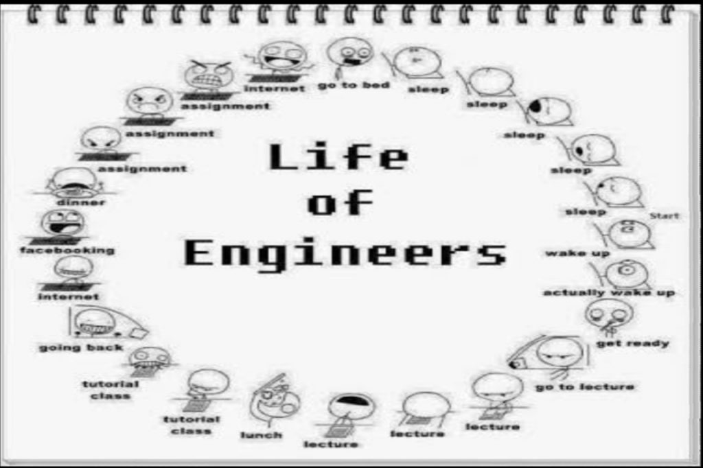 My best experience in Engineering life - P.Parthiban - Blogs by