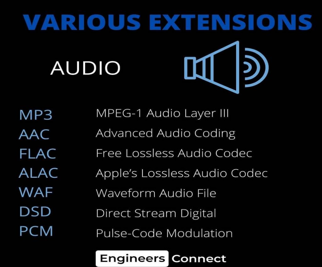 advanced audio codec download